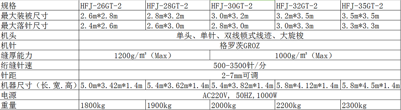 GT-2规格截图.png